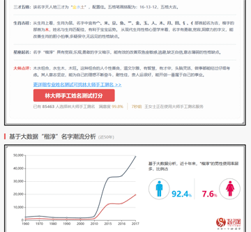 哪个网站免费起名字好