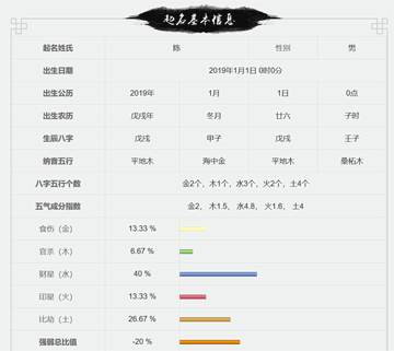 哪个网站免费起名字好