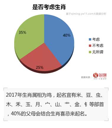 2020中国宝宝起名趋势