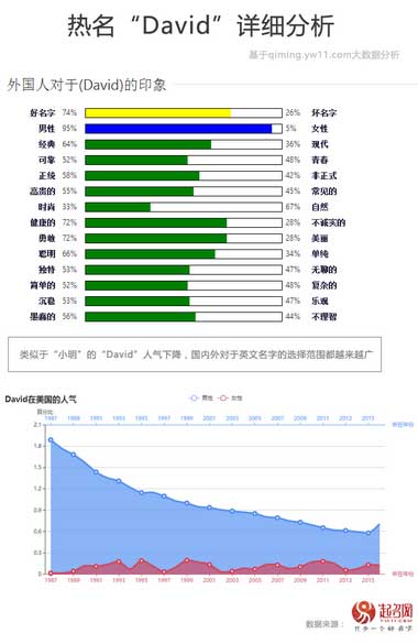 2020中国宝宝起名趋势