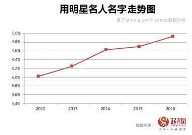 2020中国宝宝起名趋势