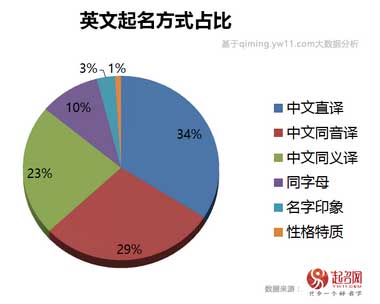 2020中国宝宝起名趋势