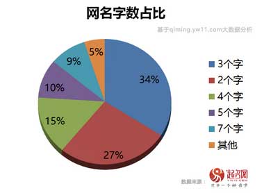 2020中国宝宝起名趋势