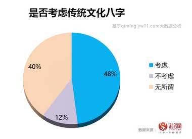 2020中国宝宝起名趋势