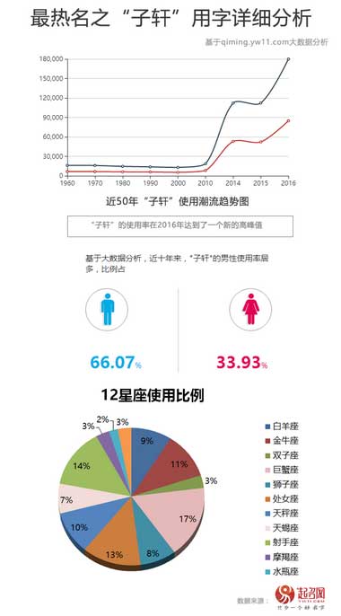 2020中国宝宝起名趋势