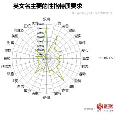 2020中国宝宝起名趋势