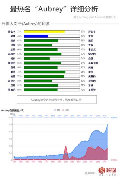 2020中国宝宝起名趋势