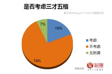 2020中国宝宝起名趋势