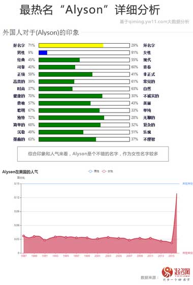 2020中国宝宝起名趋势