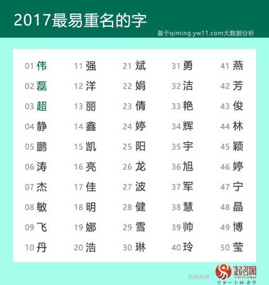 2020中国宝宝起名趋势