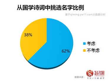 2020中国宝宝起名趋势