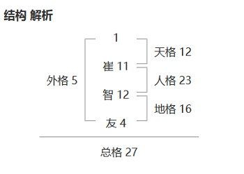 2023年宝宝起名字大全