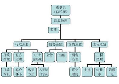 有创意的部门名字