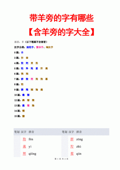 艹字头羊宝宝取名大全,带有羊字旁的字有哪些字插图